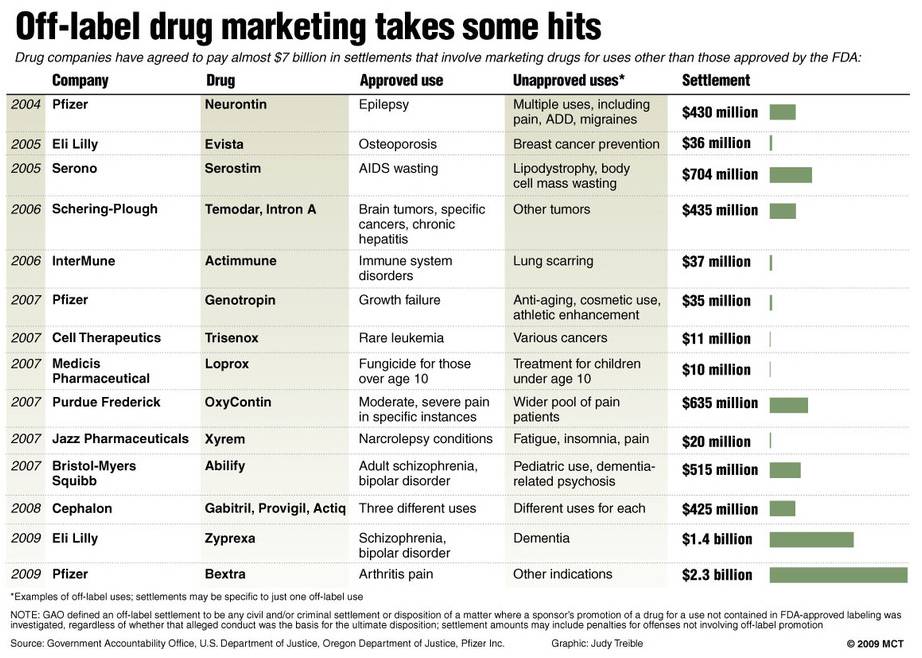 Black market drugs